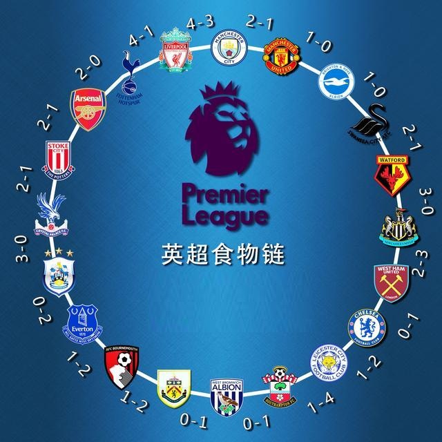 或买断减少 或买断减少