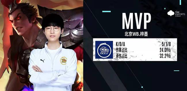 成功的背后 成功的背后