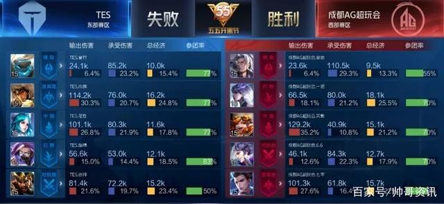 两因素或导 两因素或导