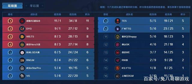 在过去的一 在过去的一